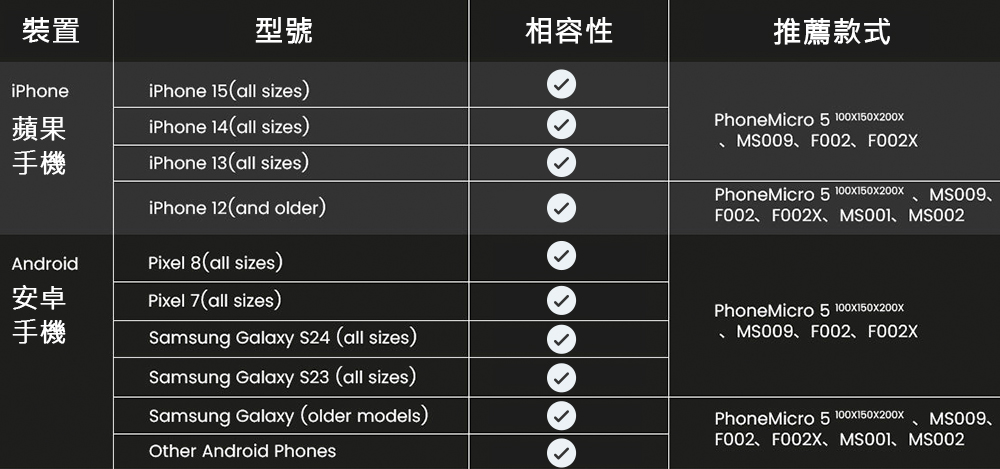 電腦版-手機適用型號圖片